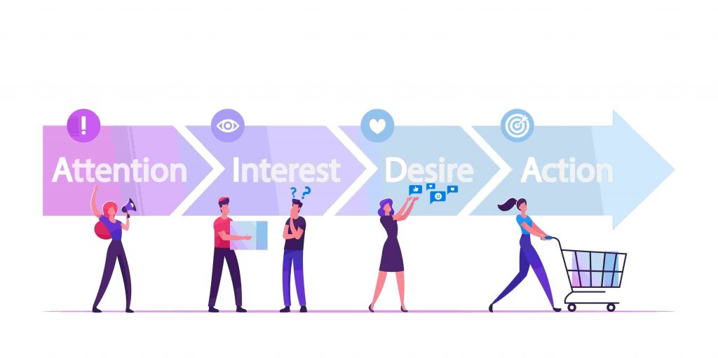 Konsep AIDA Marketing